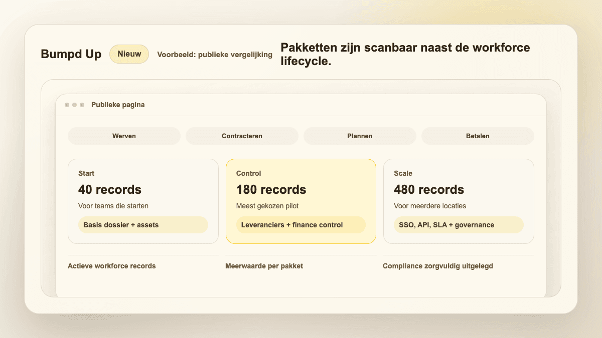 Demo van de vernieuwde website met pakketten, prijscalculator en routewijzer per werkvorm